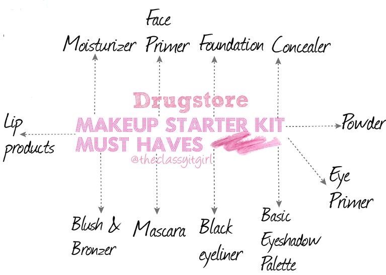 Drugstore Starter Kit! | The Classy It Girl